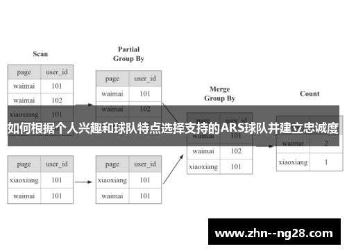 如何根据个人兴趣和球队特点选择支持的ARS球队并建立忠诚度
