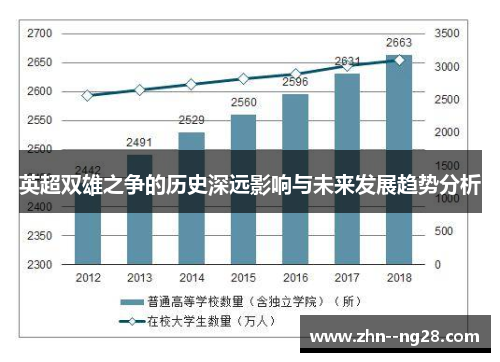 英超双雄之争的历史深远影响与未来发展趋势分析 英超双雄之争的历史深远影响与未来发展趋势分析