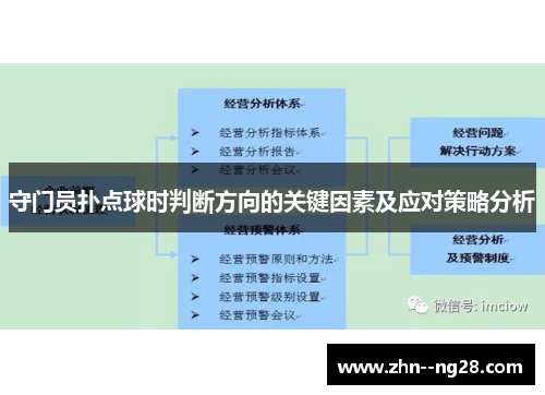 守门员扑点球时判断方向的关键因素及应对策略分析 守门员扑点球时判断方向的关键因素及应对策略分析