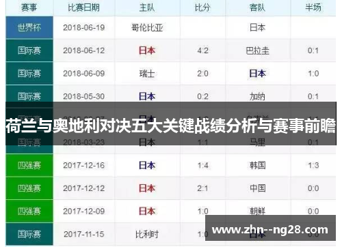荷兰与奥地利对决五大关键战绩分析与赛事前瞻