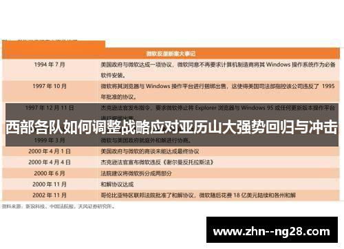 西部各队如何调整战略应对亚历山大强势回归与冲击